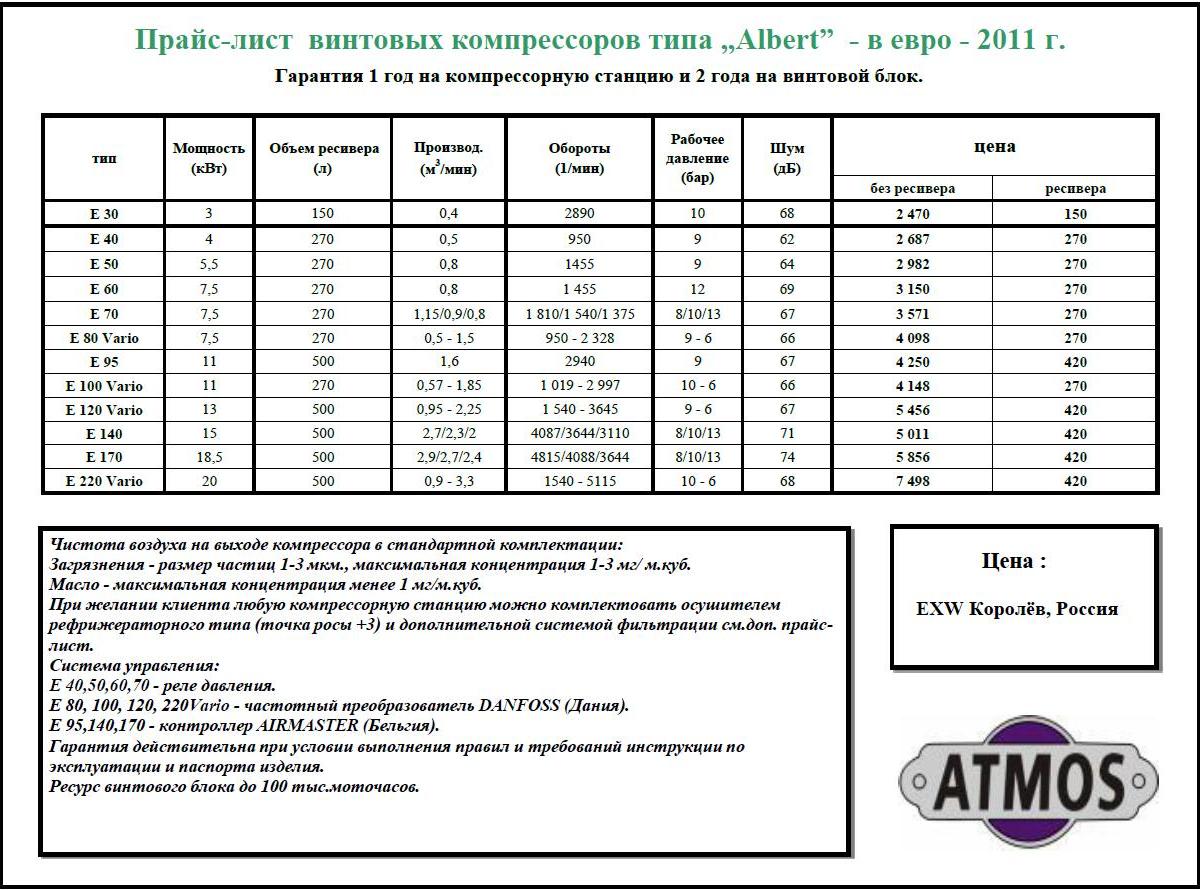 Прайс-лист винтовых компрессоров типа Albert Atmos 2011 год