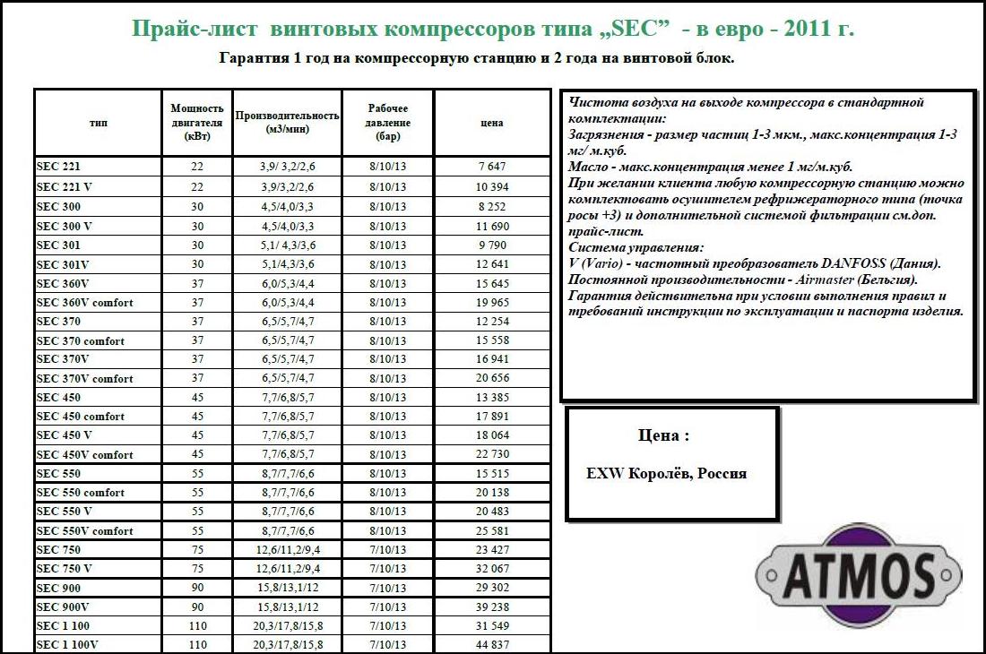 Прай-лист винтовых компрессоров типа SEC ATMOS 2011 год